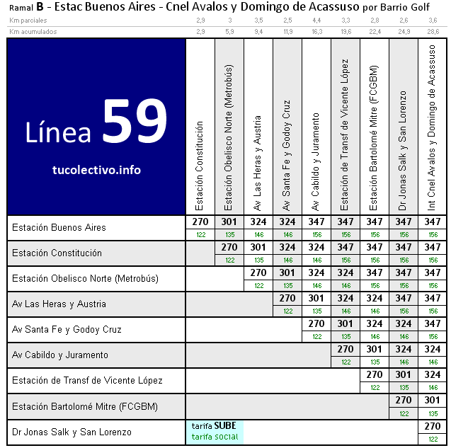 tarifa línea 59b